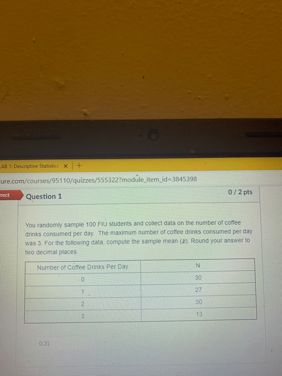 LAB 1: Descriptive Statistics X
Eure.com/courses/95110/quizzes/555322?module_item_id=3845398
0/2 pts
rect
Question 1
You randomly sample 100 FIU students and collect data on the number of coffee
drinks consumed per day. The maximum number of coffee drinks consumed per day
was 3. For the following data, compute the sample mean (). Round your answer to
two decimal places.
Number of Coffee Drinks Per Day
30
1.
27
30
13
0.31
