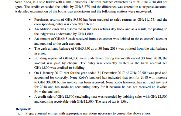 Nene Koba, is a sole trader with a small business. The trial balance extracted as at 30 June 2018 did not
agree. The credits exceeded the debits by GH¢3,275 and the difference was entered in a suspense account.
A detailed examination of the books was undertaken and the following matters were uncovered:
• Purchases returns of GH¢19,350 has been credited to sales returns as GH¢11,175, and the
corresponding entry was correctly entered.
• An addition error was discovered in the sales returns day book and as a result, the posting to
the ledger was understated by GH¢1,600.
• An amount of GH¢245 cash received from a customer was debited to the customer's account
and credited to the cash account.
• The cash at hand balance of GH¢5,350 as at 30 June 2018 was omitted from the trial balance
in error.
• Building repairs of GH¢4,300 were undertaken during the month ended 30 June 2018, the
amount was paid by cheque. The entry was correctly treated in the bank account but
GH¢1,800 was credited to building.
On 1 January 2017, rent for the year ended 31 December 2017 of GH¢ 22,500 was paid and
accounted for correctly. Nene Koba's landlord has indicated that rent for 2018 will increase
to GH¢ 30,000 but no invoice has been received. Nene Koba however, has not paid any rent
for 2018 and has made no accounting entry for it because he has not received an invoice
from the landlord.
• A credit sale of GH¢12,500 (excluding tax) was recorded by debiting sales with GH¢ 12,500
and crediting receivable with GH¢12,500. The rate of tax is 15%.
Required:
i Prepare journal entries with appropriate narrations necessary to correct the above errors.
