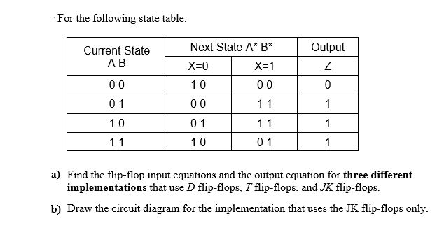 For the following state table:
Current State
Next State A* B*
Output
АВ
X=0
X=1
00
10
00
0 1
00
11
1
10
01
11
1
11
10
0 1
1
a) Find the flip-flop input equations and the output equation for three different
implementations that use D flip-flops, T flip-flops, and JK flip-flops.
b) Draw the circuit diagram for the implementation that uses the JK flip-flops only.
