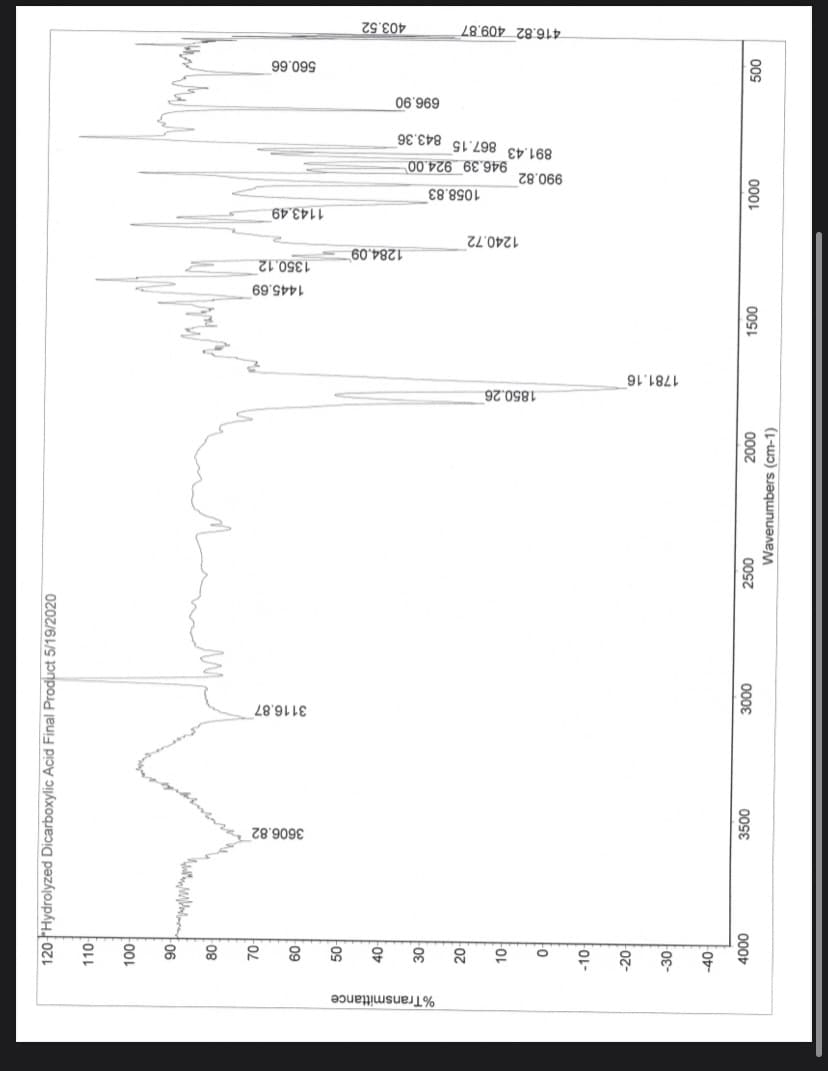 %Transmittance
40
30
70
3606.82
3116.87
1850.26
1781.16
1445.69
1350.12
60'V87
1240.72
1143.49
1058.83
891.43 867.15 843.36
990.82
946.39 924.00
696.90
560.66
416.82 409.87
403.52
Wavenumbers (cm-1)
00sz
009
000L
00s
0007
000€
000
Fot-
Los-
-20
to
20
09
08
06
00
FOLL
120 Hydrolyzed Dicarboxylic Acid Final Product 5/19/2020
