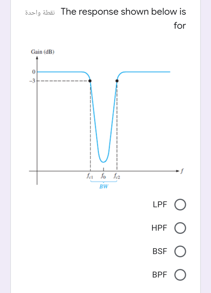 öalg äbäi The response shown below is
for
Gain (dB)
-3
fea fo fa
BW
LPF O
HPF
BSF
BPF O
