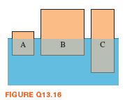 A
B
FIGURE Q13.16
