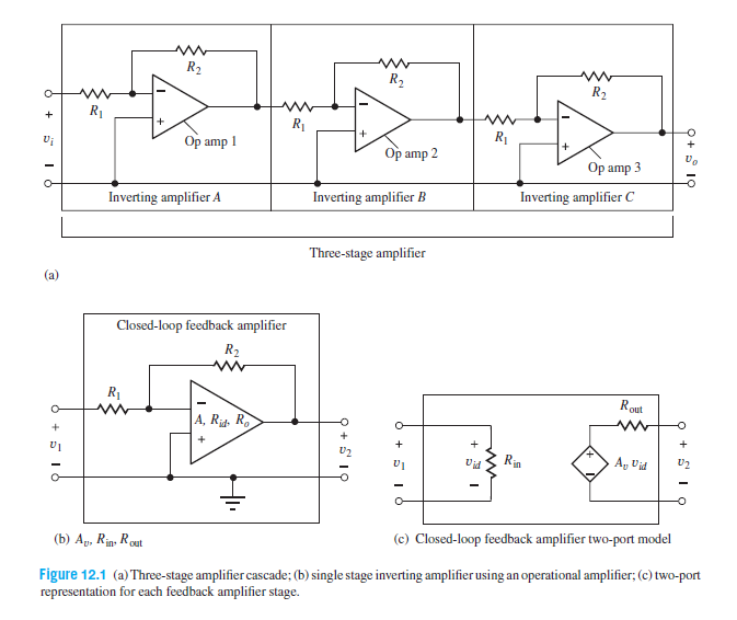 R2
R2
R2
R1
R1
R1
Op amp 1
Op amp 2
Op amp 3
Inverting amplifier B
Inverting amplifier C
Inverting amplifier A
Three-stage amplifier
(a)
Closed-loop feedback amplifier
R2
R1
Rout
O-
A, Ri R.
Vid
Rin
A, Vid
(c) Closed-loop feedback amplifier two-port model
(b) Ag, Rin, Rcut
Figure 12.1 (a) Three-stage amplifier cascade; (b) single stage inverting amplifier using an operational amplifier; (c) two-port
representation for each feedback amplifier stage.
오 + S1C
