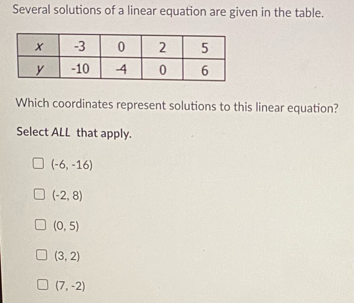 Several solutions of a linear equation are given in the table.
-3
y
-10
6.
Which coordinates represent solutions to this linear equation?
Select ALL that apply.
O (-6, -16)
O (-2, 8)
O (0, 5)
O (3, 2)
O (7,-2)
