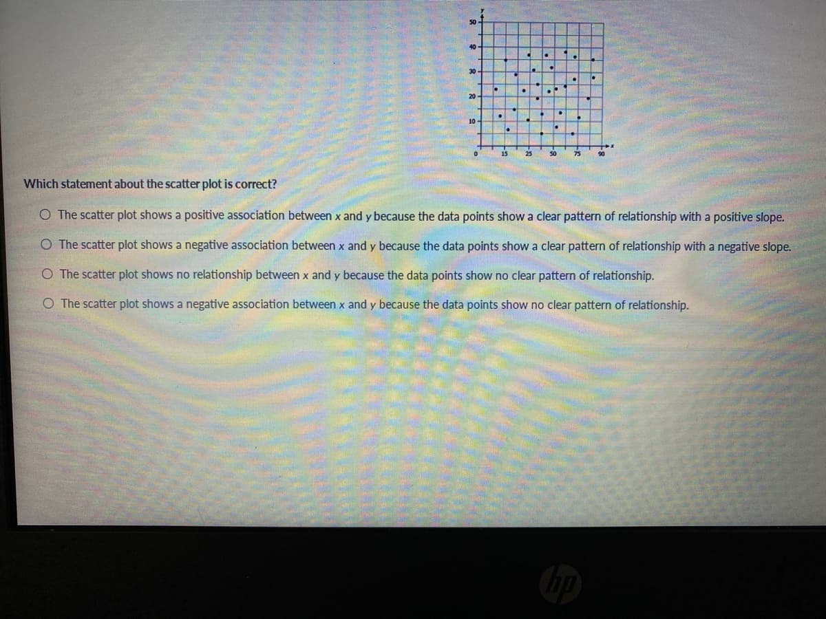 50
40-
30
20
10
15
25
50
75
90
Which statement about the scatter plot is correct?
O The scatter plot shows a positive association between x and y because the data points show a clear pattern of relationship with a positive slope.
O The scatter plot shows a negative association between x and y because the data points show a clear pattern of relationship with a negative slope.
O The scatter plot shows no relationship between x and y because the data points show no clear pattern of relationship.
O The scatter plot shows a negative association between x and y because the data points show no clear pattern of relationship.
