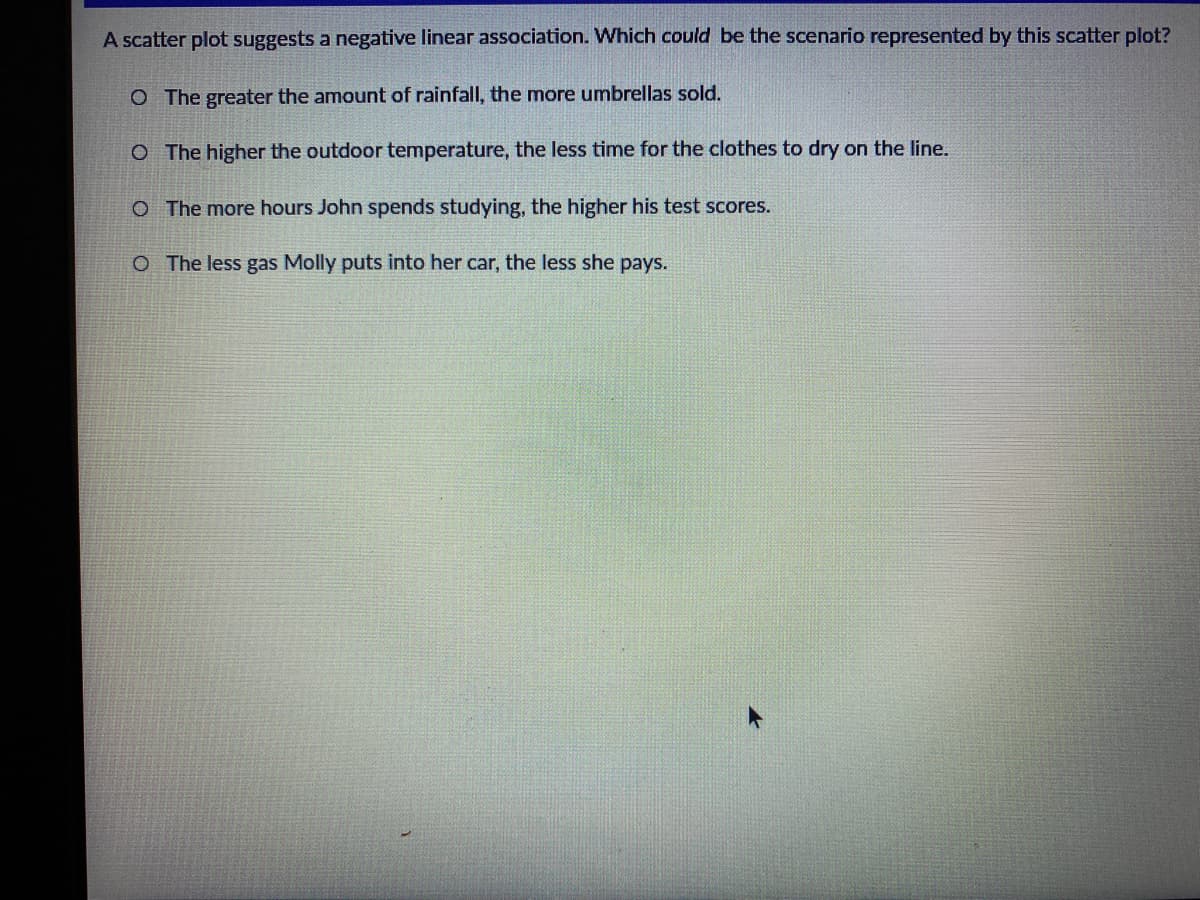 A scatter plot suggests a negative linear association. Which could be the scenario represented by this scatter plot?
O The greater the amount of rainfall, the more umbrellas sold.
O The higher the outdoor temperature, the less time for the clothes to dry on the line.
O The more hours John spends studying, the higher his test scores.
O The less gas Molly puts into her car, the less she pays.

