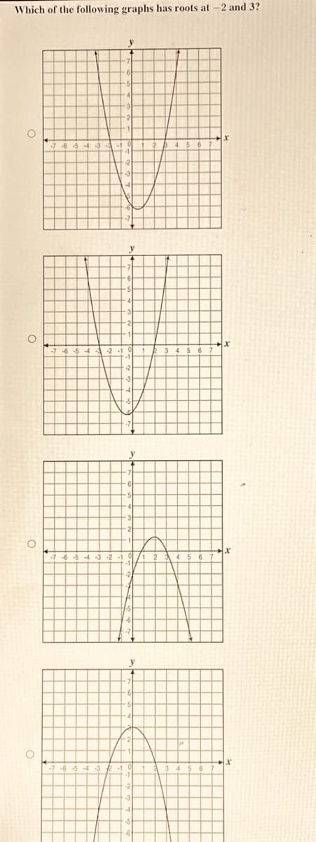 Which of the following graphs has roots at –2 and 3?
y
y
