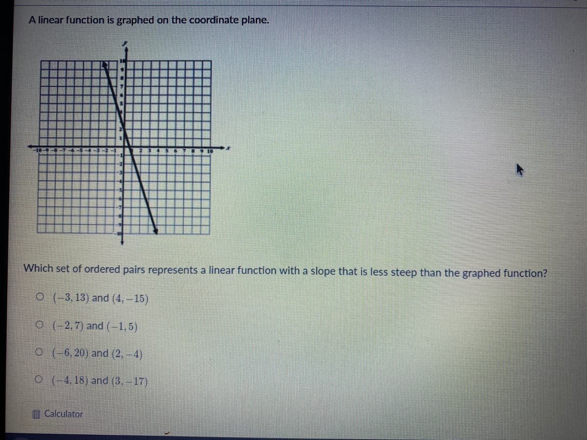 A linear function is graphed on the coordinate plane.
-10
Which set of ordered pairs represents a linear function with a slope that is less steep than the graphed function?
O (-3, 13) and (4,-15)
O (-2,7) and (-1,5)
O (-6, 20) and (2, –4)
0(-4, 18) and (3,-17)
O Calculator
