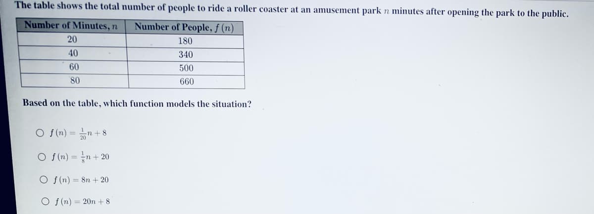 The table shows the total number of people to ride a roller coaster at an amusement park n minutes after opening the park to the public.
Number of Minutes, n
Number of People, f (n)
20
180
40
340
60
500
80
660
Based on the table, which function models the situation?
O f (n) = n+ 8
O f(n) = n+2
O f(n) = 8n + 20
O f (n) = 20m + 8
