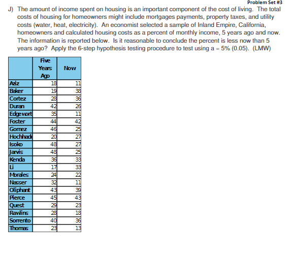 Problem Set #3
J) The amount of income spent on housing is an important component of the cost of living. The total
costs of housing for homeowners might include mortgages payments, property taxes, and utility
costs (water, heat, electricity). An economist selected a sample of Inland Empire, California,
homeowners and calculated housing costs as a percent of monthly income, 5 years ago and now.
The information is reported below. Is it reasonable to conclude the percent is less now than 5
years ago? Apply the 6-step hypothesis testing procedure to test using a = 5% (0.05). (LMW)
Five
Years
Now
Ago
Aziz
18
11
Baker
19
38
Cortez
28
36
Duran
42
26
Edgewort
35
11
Foster
44
42
Gomez
46
Hochhack
20
27
Isoko
48
27
Jarvis
48
25
Kenda
36
33
Li
17
33
Morales
24
22
Nasser
32
11
Oliphant
43
39
Pierce
45
43
Quest
29
23
Rawlins
28
18
Sorrento
40
36
Thomas
23
13