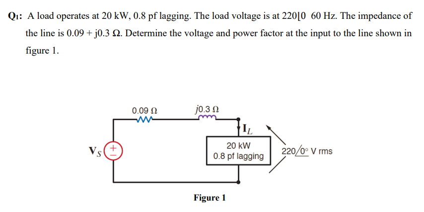 Qi: A load operates at 20 kW, 0.8 pf lagging. The load voltage is at 220[0 60 Hz. The impedance of
the line is 0.09 + j0.3 Q. Determine the voltage and power factor at the input to the line shown in
figure 1.
0.09 N
jo.3 N
IL
20 kW
Vs (+
220/0° V rms
0.8 pf lagging
Figure 1
