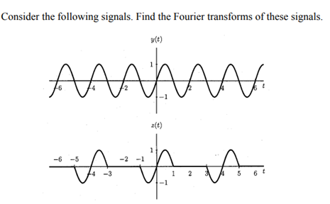 Consider the following signals. Find the Fourier transforms of these signals.
y(t)
AAA
z(t)
-6 -5
-1
5
2.
