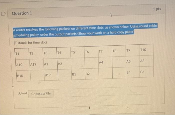 Question 1
1 pts
A router receives the following packets on different time slots, as shown below. Using round-robin
scheduling policy, order the output packets (Show your work on a hard copy paper)
(T stands for time slot)
T1
T2
T3
T4
T5
T6
T7
T8
T9
T10
A10
A19
A1
A2
A4
A6
A8
B10
B19
B1
B2
B4
B6
Upload
Choose a File
