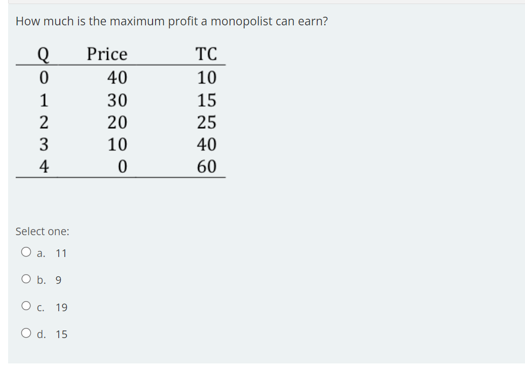 How much is the maximum profit a monopolist can earn?
TC
10
15
25
40
60
Q
0
1
2
34
Select one:
O a. 11
O b. 9
O c. 19
O d. 15
Price
40
30
20
10
0