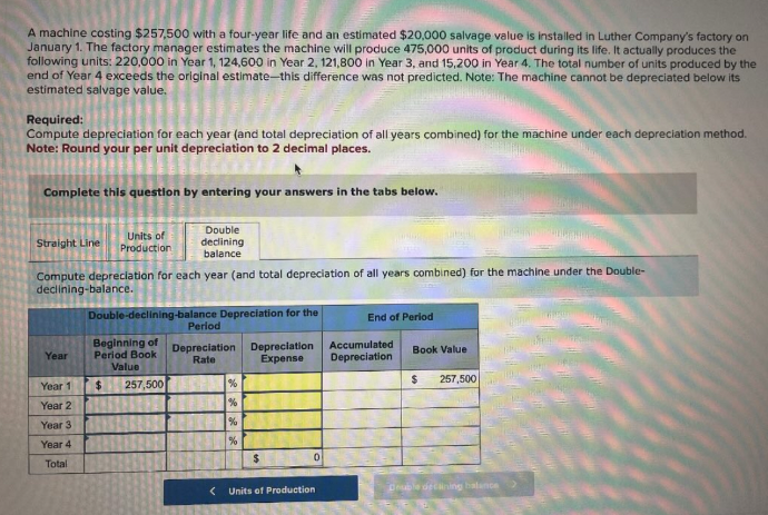 A machine costing $257,500 with a four-year life and an estimated $20,000 salvage value is installed in Luther Company's factory on
January 1. The factory manager estimates the machine will produce 475,000 units of product during its life. It actually produces the
following units: 220,000 in Year 1, 124,600 in Year 2, 121,800 in Year 3, and 15,200 in Year 4. The total number of units produced by the
end of Year 4 exceeds the original estimate-this difference was not predicted. Note: The machine cannot be depreciated below its
estimated salvage value.
Required:
Compute depreciation for each year (and total depreciation of all years combined) for the machine under each depreciation method.
Note: Round your per unit depreciation to 2 decimal places.
Complete this question by entering your answers in the tabs below.
Double
declining
balance
Compute depreciation for each year (and total depreciation of all years combined) for the machine under the Double-
declining-balance.
Straight Line
Year
Year 1
Year 2
Year 3
Year 4
Total
Units of
Production.
Double-declining-balance Depreciation for the
Period
Beginning of Depreciation Depreciation
Period Book
Rate
Expense
Value
$
257,500
%
%
%
**
%
$
0
< Units of Production
End of Period
Accumulated
Depreciation
Book Value
$ 257,500
Druble declining balance
20
YAN
WING
M