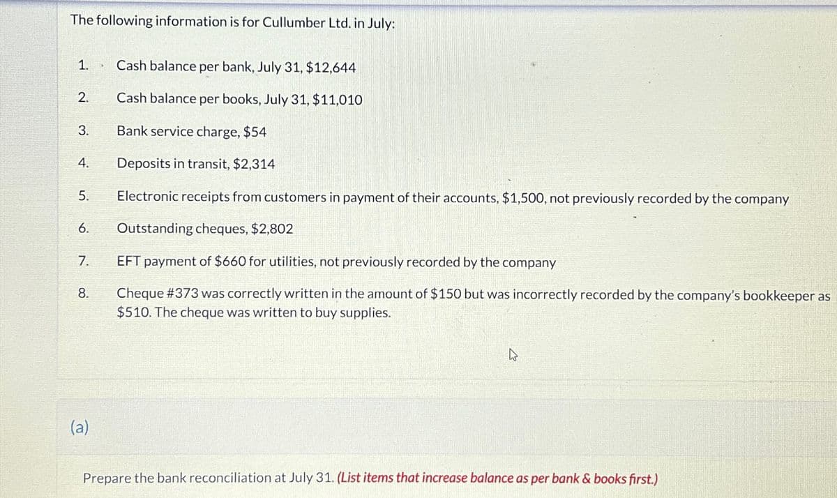 The following information is for Cullumber Ltd. in July:
1.
2.
3.
4.
5.
6.
7.
8.
(a)
Cash balance per bank, July 31, $12,644
Cash balance per books, July 31, $11,010
Bank service charge, $54
Deposits in transit, $2,314
Electronic receipts from customers in payment of their accounts, $1,500, not previously recorded by the company
Outstanding cheques, $2,802
EFT payment of $660 for utilities, not previously recorded by the company
Cheque #373 was correctly written in the amount of $150 but was incorrectly recorded by the company's bookkeeper as
$510. The cheque was written to buy supplies.
Prepare the bank reconciliation at July 31. (List items that increase balance as per bank & books first.)