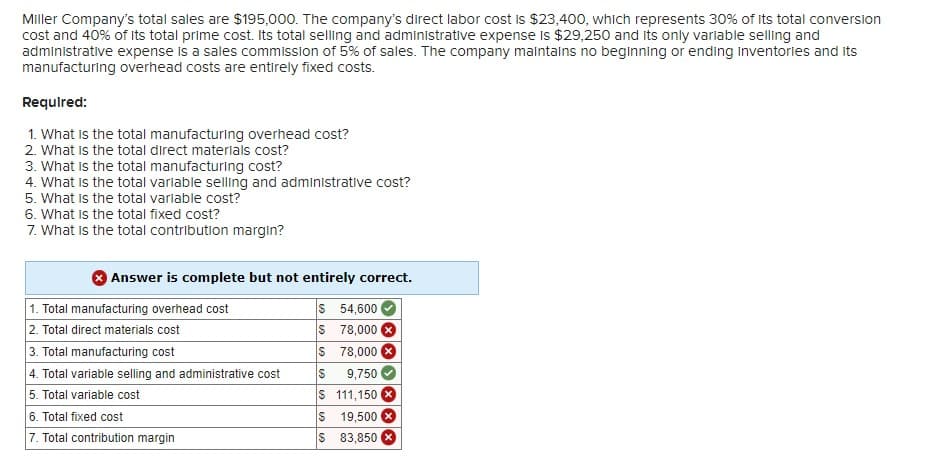 Miller Company's total sales are $195,000. The company's direct labor cost is $23,400, which represents 30% of its total conversion
cost and 40% of its total prime cost. Its total selling and administrative expense is $29,250 and its only variable selling and
administrative expense is a sales commission of 5% of sales. The company maintains no beginning or ending inventories and its
manufacturing overhead costs are entirely fixed costs.
Required:
1. What is the total manufacturing overhead cost?
2. What is the total direct materials cost?
3. What is the total manufacturing cost?
4. What is the total variable selling and administrative cost?
5. What is the total variable cost?
6. What is the total fixed cost?
7. What is the total contribution margin?
Answer is complete but not entirely correct.
$
54,600
$ 78,000
$ 78,000 X
S
9,750
$ 111,150
$ 19,500 X
$
83,850
1. Total manufacturing overhead cost
2. Total direct materials cost
3. Total manufacturing cost
4. Total variable selling and administrative cost
5. Total variable cost
6. Total fixed cost
7. Total contribution margin