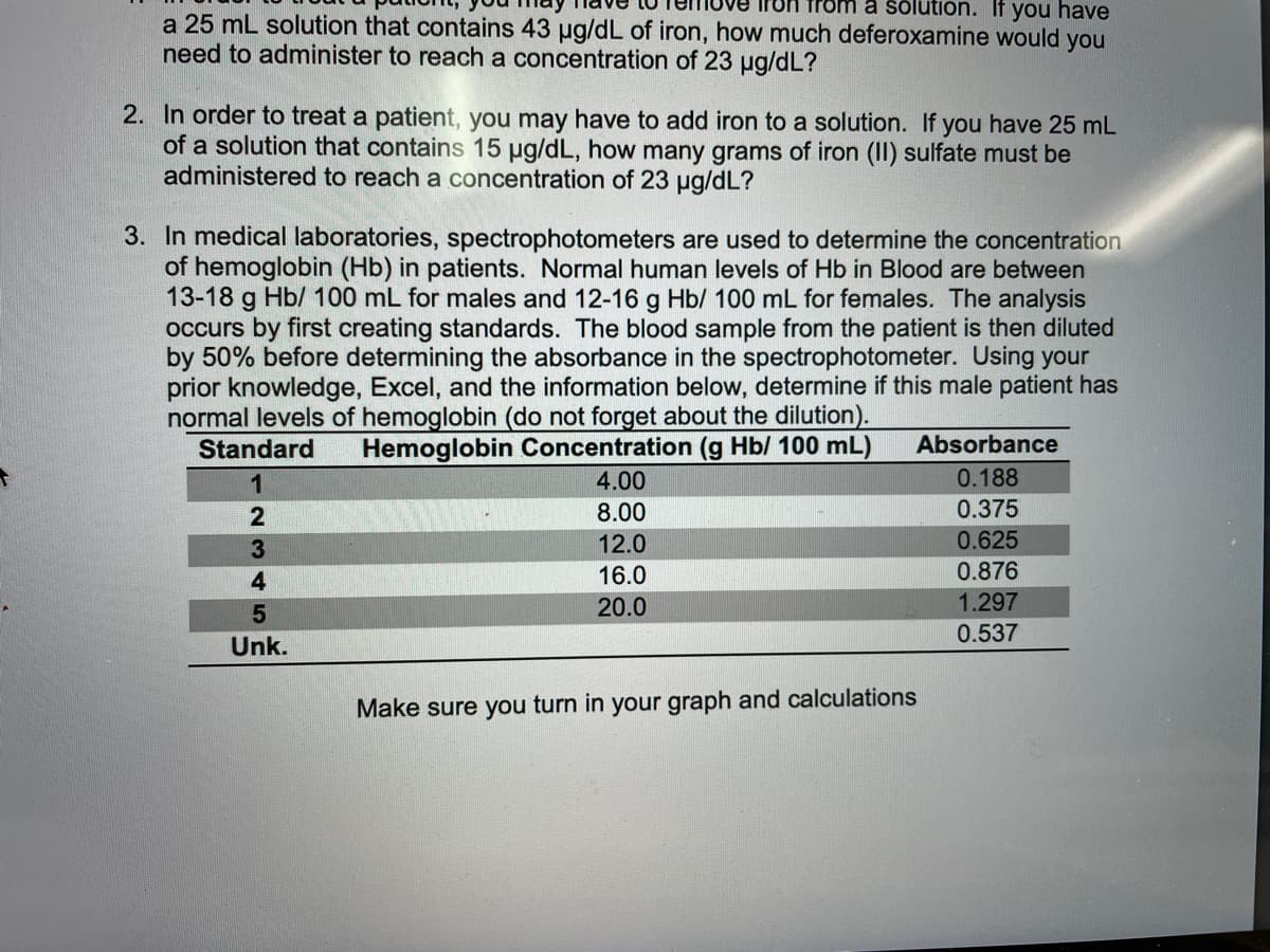 from a solution. If you have
a 25 mL solution that contains 43 ug/dL of iron, how much deferoxamine would you
need to administer to reach a concentration of 23 ug/dL?
2. In order to treat a patient, you may have to add iron to a solution. If you have 25 mL
of a solution that contains 15 ug/dL, how many grams of iron (II) sulfate must be
administered to reach a concentration of 23 ug/dL?
3. In medical laboratories, spectrophotometers are used to determine the concentration
of hemoglobin (Hb) in patients. Normal human levels of Hb in Blood are between
13-18 g Hb/ 100 mL for males and 12-16 g Hb/ 100 mL for females. The analysis
occurs by first creating standards. The blood sample from the patient is then diluted
by 50% before determining the absorbance in the spectrophotometer. Using your
prior knowledge, Excel, and the information below, determine if this male patient has
normal levels of hemoglobin (do not forget about the dilution).
Standard
Hemoglobin Concentration (g Hb/ 100 mL)
4.00
Absorbance
0.188
8.00
0.375
12.0
0.625
16.0
0.876
20.0
1.297
0.537
Unk.
Make sure you turn in your graph and calculations
