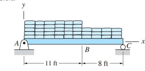 A
y
11 ft-
B
- 8 ft
C
X