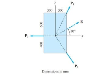 P₁
400
600
300
300
Dimensions in mm
P₂
30°
R