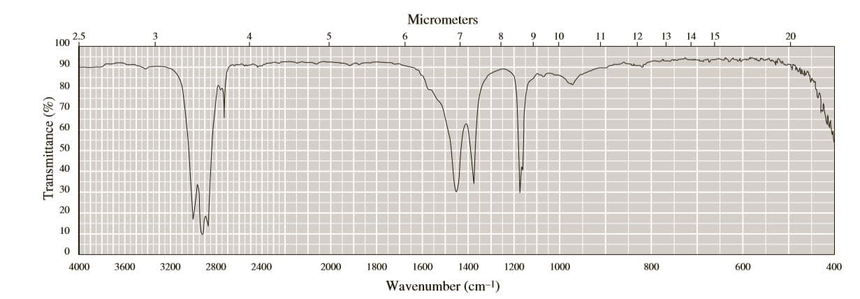 Micrometers
2.5
100
8
12
20
6.
9.
10
11
13 14 15
90
80
70
60
50
40
30
20
10
4000
3600
3200
2800
2400
2000
1800
1600
1400
1200
1000
800
600
400
Wavenumber (cm-1)
Transmittance (%)
