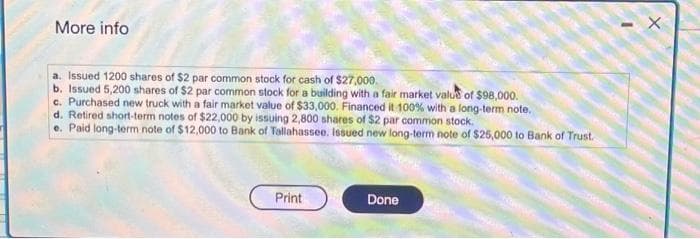 More info
a. Issued 1200 shares of $2 par common stock for cash of $27,000.
b. Issued 5,200 shares of $2 par common stock for a building with a fair market value of $98,000.
c. Purchased new truck with a fair market value of $33,000. Financed it 100% with a long-term note.
d. Retired short-term notes of $22,000 by issuing 2,800 shares of $2 par common stock.
e. Paid long-term note of $12,000 to Bank of Tallahassee. Issued new long-term note of $25,000 to Bank of Trust.
Print
Done
X