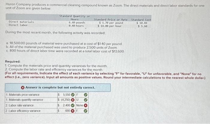 Huron Company produces a commercial cleaning compound known as Zoom. The direct materials and direct labor standards for one
unit of Zoom are given below:
Standard Quantity or
Hours
6.40 pounds
0.40 hours
During the most recent month, the following activity was recorded:
Direct materials
Direct labor
a. 18,500.00 pounds of material were purchased at a cost of $1.40 per pound.
b. All of the material purchased was used to produce 2.500 units of Zoom
c. 800 hours of direct labor time were recorded at a total labor cost of $13,600
Required:
1 Compute the materials price and quantity variances for the month.
2. Compute the labor rate and efficiency variances for the month.
Standard Price or Rate
$1.70 per pound
$14.00 per hour
(For all requirements, Indicate the effect of each variance by selecting "F" for favorable, "U" for unfavorable, and "None" for no
effect (i.e., zero variance). Input all amounts as positive values. Round your intermediate calculations to the nearest whole dollar.)
Answer is complete but not entirely correct.
$ 5,550
$ (4,250) U ✔
$ 2,400 None
$
1. Materials price variance
1. Materials quantity variance
2 Labor rate variance.
2 Labor efficiency variance
*
680 F ♡
Standard Cost
$10.88
$5.60