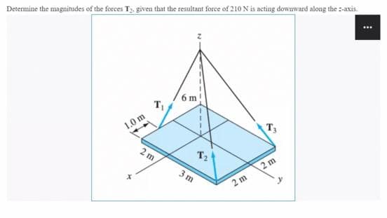 Determine the magnitudes of the forces T3, given that the resultant force of 210 N is acting dowaward along the z-axis.
6 m!
1.0 m
T3
2 m
T2
3 m
2 m
2 m
