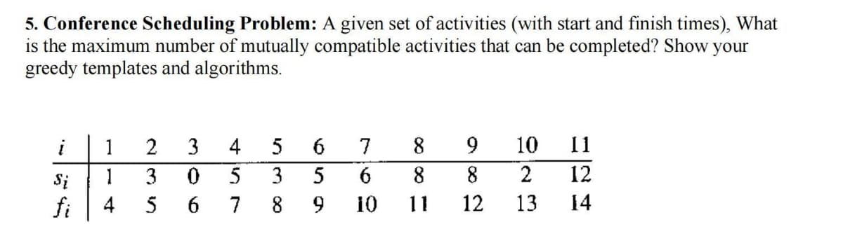 5. Conference Scheduling Problem: A given set of activities (with start and finish times), What
is the maximum number of mutually compatible activities that can be completed? Show your
greedy templates and algorithms.
Si
fi
1
14
235
4 5
30
6
5
7
538
659
8
6
8
10 11
7
9
10
8
2
12 13
11
12
14