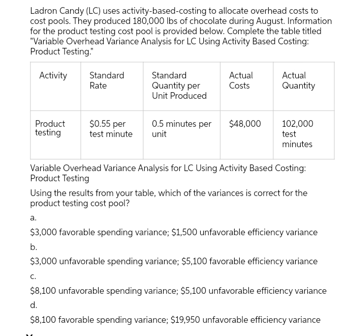 Ladron Candy (LC) uses activity-based-costing to allocate overhead costs to
cost pools. They produced 180,000 lbs of chocolate during August. Information
for the product testing cost pool is provided below. Complete the table titled
"Variable Overhead Variance Analysis for LC Using Activity Based Costing:
Product Testing."
Product
testing
Activity
a.
Standard
Rate
$0.55 per
test minute
C.
Standard
Quantity per
Unit Produced
0.5 minutes per
unit
Actual
Costs
$48,000
Actual
Quantity
Variable Overhead Variance Analysis for LC Using Activity Based Costing:
Product Testing
102,000
test
minutes
Using the results from your table, which of the variances is correct for the
product testing cost pool?
$3,000 favorable spending variance; $1,500 unfavorable efficiency variance
b.
$3,000 unfavorable spending variance; $5,100 favorable efficiency variance
$8,100 unfavorable spending variance; $5,100 unfavorable efficiency variance
d.
$8,100 favorable spending variance; $19,950 unfavorable efficiency variance