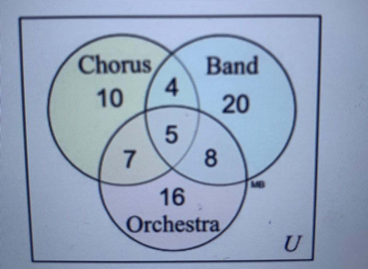 Chorus
Band
10
20
7.
MB
16
Orchestra
U
