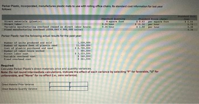 Parker Plastic, Incorporated, manufactures plastic mats to use with rolling office chairs. Its standard cost information for last year
follows:
Direct materials (plastic)
Direct labor
Variable manufacturing overhead (based on direct labor hours)
Fixed manufacturing overhead ($308,040 906,000 units)
Parker Plastic had the following actual results for the past year:
Number of units produced and sold
Number of square feet of plastic used
Cost of plastic purchased and used
Number of labor hours worked
Direct labor cost.
Variable overhead cost
Pixed overhead cont
1,220,000
11,200,000
$ 6,720,000
305,000
$3,233,000
$540,000
$361,000
Required:
Calculate Parker Plastic's direct materials price and quantity variances.
Direct Material Price Variance
Direct Material Quantity Variance
Standard Quantity
8 square foot
0.26 hour
0.26 hour
Standard Price (Bate)
$0.63 par aquare foot
$10.50
$ 1.50
per hour
per hour
Note: Do not round Intermediate calculations. Indicate the effect of each variance by selecting "F" for favorable, "U" for
unfavorable, and "None" for no effect (1.e., zero variance).
Standard Unis
Cont
$5.04
2.73
0.39
0.34
