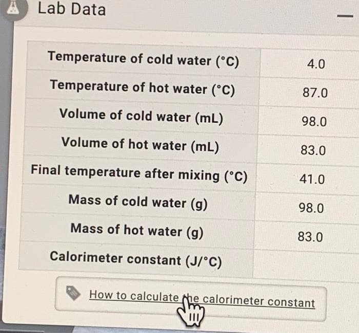 ALab Data
Temperature of cold water (°C)
Temperature of hot water (°C)
Volume of cold water (mL)
Volume of hot water (mL)
Final temperature after mixing (°C)
Mass of cold water (g)
Mass of hot water (g)
Calorimeter constant (J/°C)
4.0
87.0
98.0
83.0
41.0
98.0
83.0
How to calculate the calorimeter constant
Sm
-