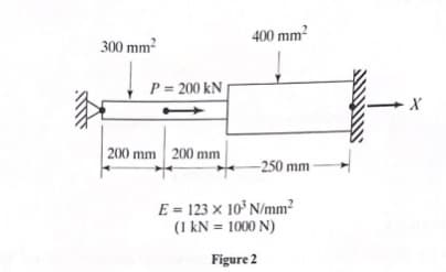 300 mm²
P=200 kN
200 mm 200 mm
400 mm²
-250 mm
E=123 x 10³ N/mm²
(1 kN = 1000 N)
Figure 2
X