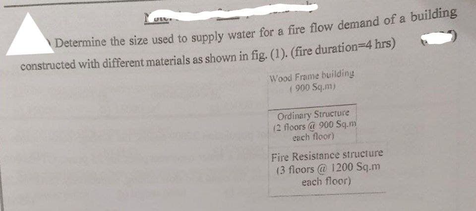 UN
Determine the size used to supply water for a fire flow demand of a building
constructed with different materials as shown in fig. (1). (fire duration=4 hrs)
Wood Frame building
(900 Sq.m)
Ordinary Structure
(2 floors @ 900 Sq.m
each floor)
Fire Resistance structure
(3 floors @ 1200 Sq.m
each floor)