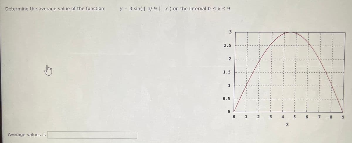 Determine the average value of the function
y = 3 sin( [ n/ 9 ] x) on the interval 0 <x< 9.
3
2.5
1.5
1
0.5
1
2
4 5
6 7
8 9
Average values is
