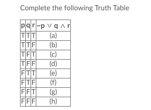 Complete the following Tr
pqr-p v q r
TTT
(a)
(b)
(c)
(d)
(e)
(f)
(g)
TTF
TFT
TFF
FTT
FTF
FFT
FFF
(h)
