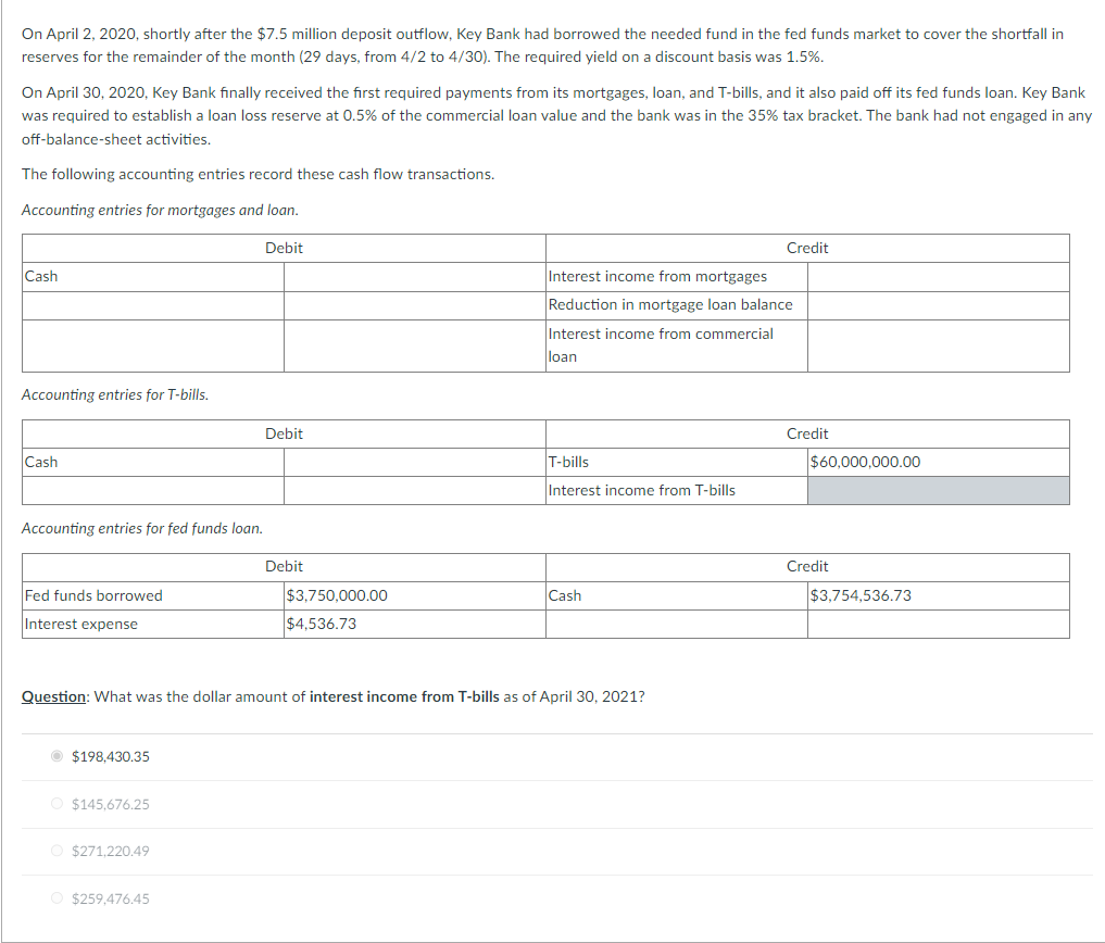 On April 2, 2020, shortly after the $7.5 million deposit outflow, Key Bank had borrowed the needed fund in the fed funds market to cover the shortfall in
reserves for the remainder of the month (29 days, from 4/2 to 4/30). The required yield on a discount basis was 1.5%.
On April 30, 2020, Key Bank finally received the first required payments from its mortgages, loan, and T-bills, and it also paid off its fed funds loan. Key Bank
was required to establish a loan loss reserve at 0.5% of the commercial loan value and the bank was in the 35% tax bracket. The bank had not engaged in any
off-balance-sheet activities.
The following accounting entries record these cash flow transactions.
Accounting entries for mortgages and loan.
Cash
Accounting entries for T-bills.
Cash
Accounting entries for fed funds loan.
Fed funds borrowed
Interest expense
$198.430.35
O $145,676.25
O $271,220.49
Debit
O $259,476.45
Debit
Debit
$3,750,000.00
$4,536.73
Question: What was the dollar amount of interest income from T-bills as of April 30, 2021?
Interest income from mortgages
Reduction in mortgage loan balance
Interest income from commercial
loan
T-bills
Interest income from T-bills
Cash
Credit
Credit
$60,000,000.00
Credit
$3,754,536.73