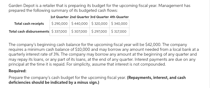 Garden Depot is a retailer that is preparing its budget for the upcoming fiscal year. Management has
prepared the following summary of its budgeted cash flows:
1st Quarter 2nd Quarter 3rd Quarter 4th Quarter
$ 290,000 $440,000 $320,000 $340,000
Total cash receipts
Total cash disbursements $337,000 $307,000 $297,000 $317,000
The company's beginning cash balance for the upcoming fiscal year will be $42,000. The company
requires a minimum cash balance of $10,000 and may borrow any amount needed from a local bank at a
quarterly interest rate of 3%. The company may borrow any amount at the beginning of any quarter and
may repay its loans, or any part of its loans, at the end of any quarter. Interest payments are due on any
principal at the time it is repaid. For simplicity, assume that interest is not compounded.
Required:
Prepare the company's cash budget for the upcoming fiscal year. (Repayments, interest, and cash
deficiencies should be indicated by a minus sign.)