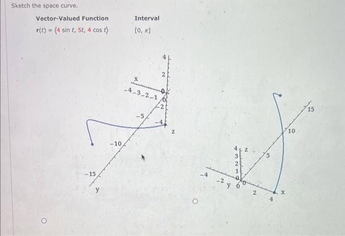 Sketch the space curve.
Vector-Valued Function
r(t) = (4 sin t, 5t, 4 cos t)
-15
-10
Interval
[0, x]
-4-3-2-1
2
4, Z
3
2
4
10