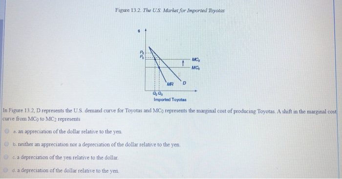 Figure 13.2. The U.S. Market for Imported Toyotas
MR D
Q₂ Q
Imported Toyotas
MC₂₁₂
MC₂
In Figure 13.2, D represents the U.S. demand curve for Toyotas and MCo represents the marginal cost of producing Toyotas. A shift in the marginal cost
curve from MCo to MC2 represents
a. an appreciation of the dollar relative to the yen.
b. neither an appreciation nor a depreciation of the dollar relative to the yen.
c. a depreciation of the yen relative to the dollar.
d. a depreciation of the dollar relative to the yen.