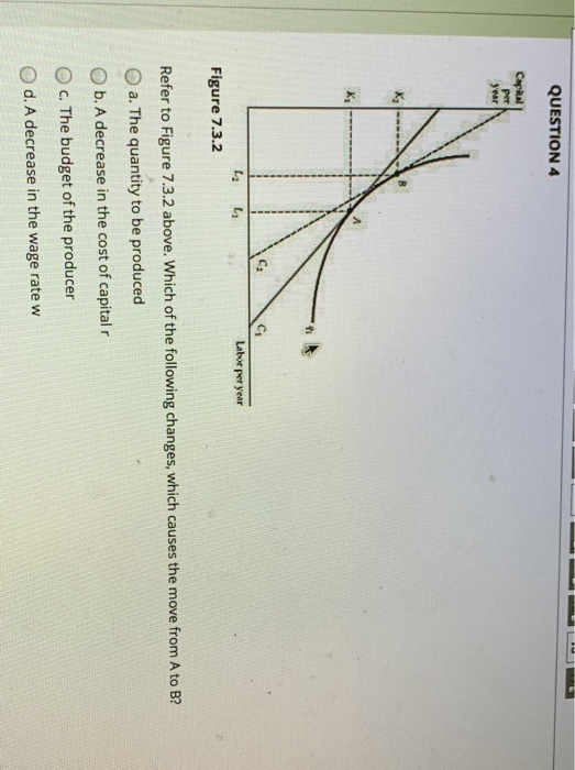 QUESTION 4
Capital
per
year
K₂
Figure 7.3.2
4₂ L₂
C₁
Labor per year
Refer to Figure 7.3.2 above. Which of the following changes, which causes the move from A to B?
O a. The quantity to be produced
Ob. A decrease in the cost of capital r
Oc. The budget of the producer
d. A decrease in the wage rate w