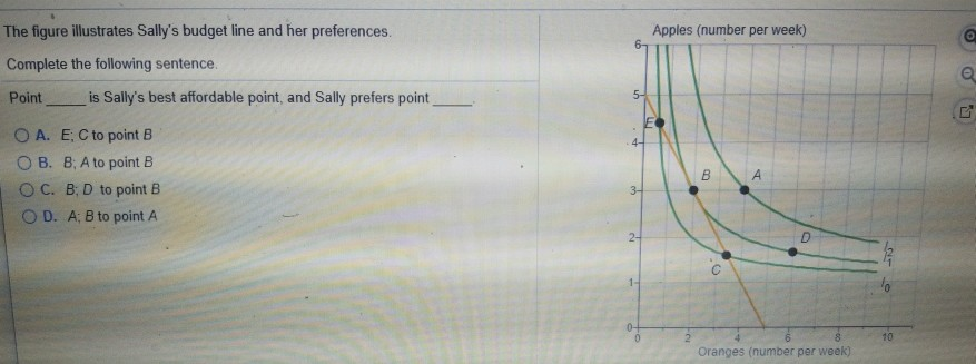 The figure illustrates Sally's budget line and her preferences.
Complete the following sentence.
Point
is Sally's best affordable point, and Sally prefers point
OA. E, C to point B
OB. B, A to point B
OC. B; D to point B
OD. A; B to point A
10
3-
2-
Apples (number per week)
B
A
D
Oranges (number per week)
10
a
Q