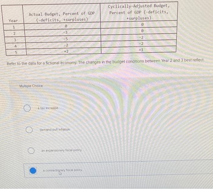 Year
1
2
3
4
Actual Budget, Percent of GDP
(-deficits, +surpluses)
Multiple Choice
pag
Refer to the data for a fictional economy. The changes in the budget conditions between Year 2 and 3 best reflect
Hamai
0
-3
-5
-2
+2
a tax increase.
demand-pull inflation
an expansionary fiscal policy
Cyclically-Adjusted Budget,
Percent of GDP (-deficits,
+surpluses)
0
0
-2
a contractionary fiscal policy.
+1