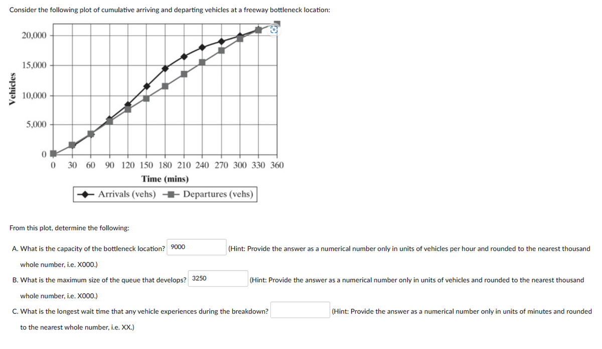 Consider the following plot of cumulative arriving and departing vehicles at a freeway bottleneck location:
Vehicles
20,000
15,000
10,000
5,000
0
0
30 60 90 120 150 180 210 240 270 300 330 360
Time (mins)
Arrivals (vehs) Departures (vehs)
From this plot, determine the following:
A. What is the capacity of the bottleneck location? 9000
whole number, i.e. X000.)
B. What is the maximum size of the queue that develops? 3250
whole number, i.e. X000.)
C. What is the longest wait time that any vehicle experiences during the breakdown?
to the nearest whole number, i.e. XX.)
(Hint: Provide the answer as a numerical number only in units of vehicles per hour and rounded to the nearest thousand
(Hint: Provide the answer as a numerical number only in units of vehicles and rounded to the nearest thousand
(Hint: Provide the answer as a numerical number only in units of minutes and rounded