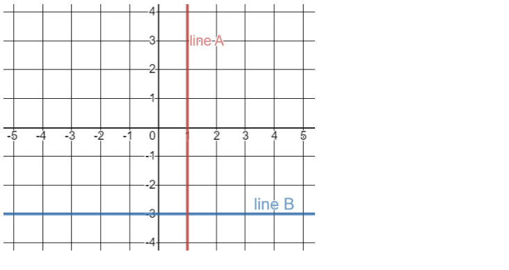 &
पं
3.
-2
T
3+
-2+
+
0
+
-2+
B
4
line-A-
2
3
A
line B
LO