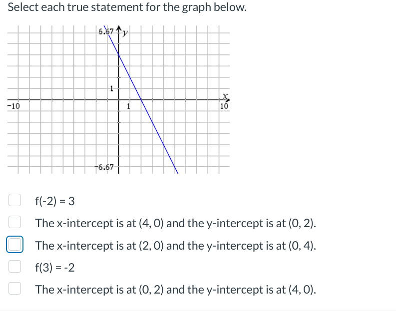 Select each true statement for the graph below.
6.67 ↑y
-10
1
-6.67
1
10
f(-2) = 3
The x-intercept is at (4,0) and the y-intercept is at (0, 2).
The x-intercept is at (2, 0) and the y-intercept is at (0,4).
f(3) = -2
The x-intercept is at (0, 2) and the y-intercept is at (4,0).