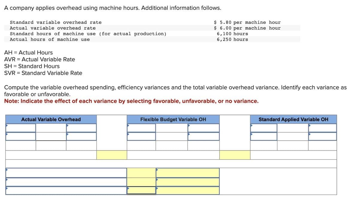 A company applies overhead using machine hours. Additional information follows.
Standard variable overhead rate
Actual variable overhead rate
Standard hours of machine use (for actual production)
Actual hours of machine use
AH = Actual Hours
AVR = Actual Variable Rate
SH= Standard Hours
SVR Standard Variable Rate
Compute the variable overhead spending, efficiency variances and the total variable overhead variance. Identify each variance as
favorable or unfavorable.
Note: Indicate the effect of each variance by selecting favorable, unfavorable, or no variance.
Actual Variable Overhead
$ 5.80 per machine hour
$ 6.00 per machine hour
6,100 hours
6,250 hours
Flexible Budget Variable OH
Standard Applied Variable OH