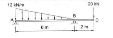 12 kN/m
20 kN
B
6 m
to
2 m
