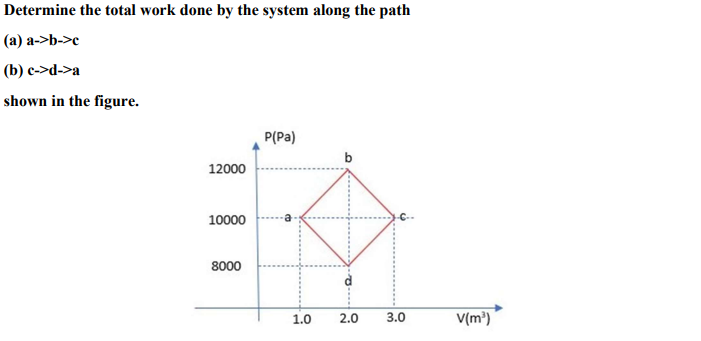 Determine the total work done by the system along the path
(а) а->b->c
(b) с->d->a
shown in the figure.
P(Pa)
b
12000
10000
8000
1.0
2.0
3.0
V(m³)
